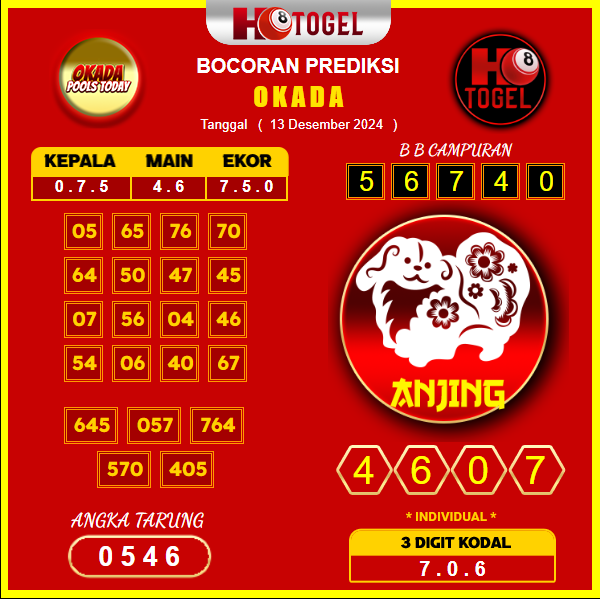 Prediksi Togel Okada 13 Desember