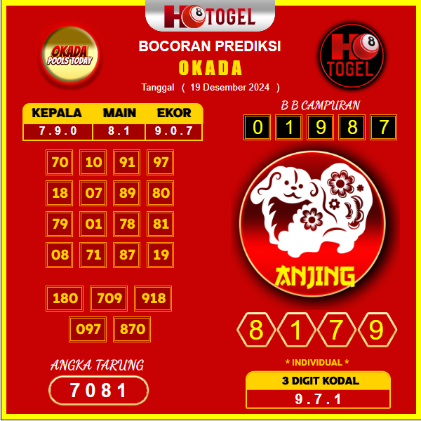 prediksi togel okada 19 desember