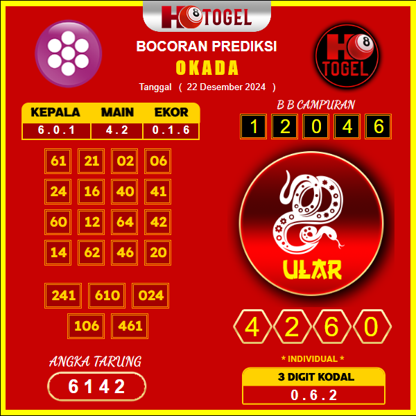 prediksi togel Okada 22 desember