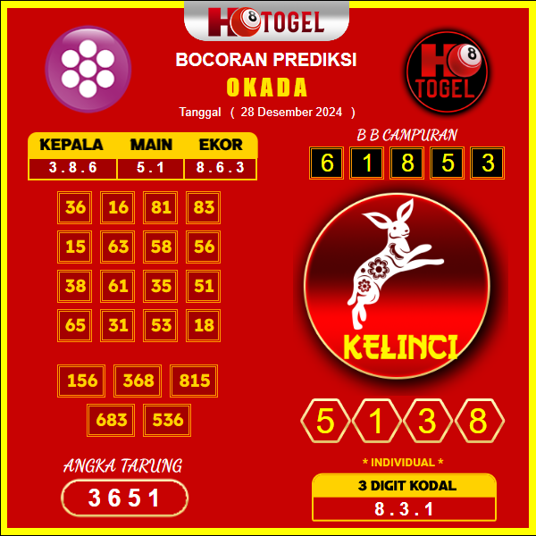 Prediksi-Togel-Okada-28-Desember
