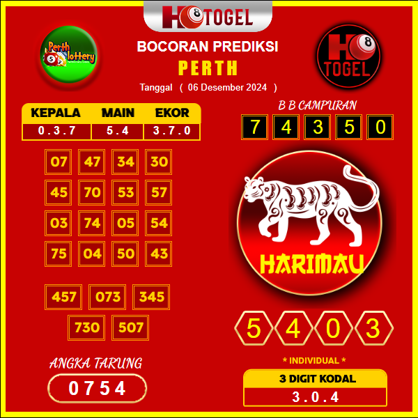 prediksi perth 06 desember