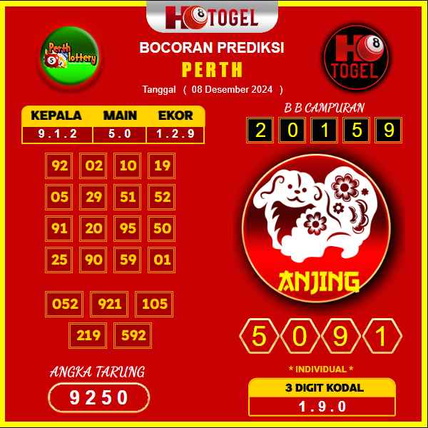 prediksi togel perth 08 desember