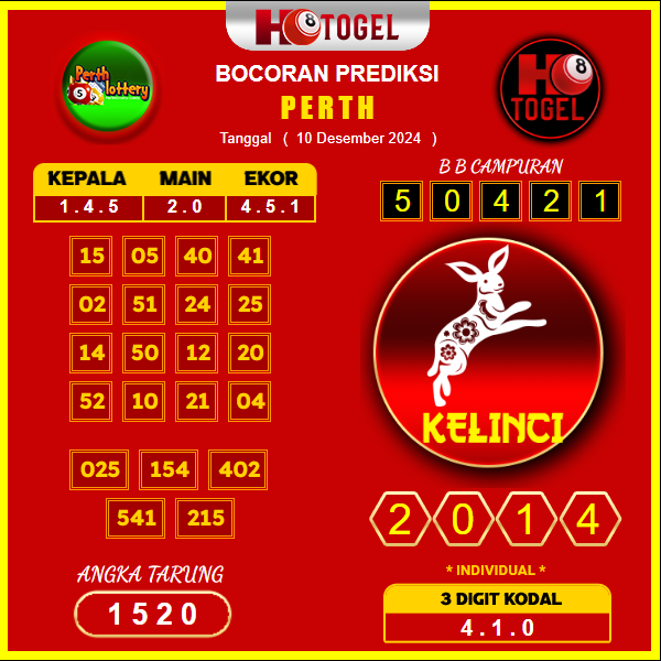 prediksi togel perth 10 desember