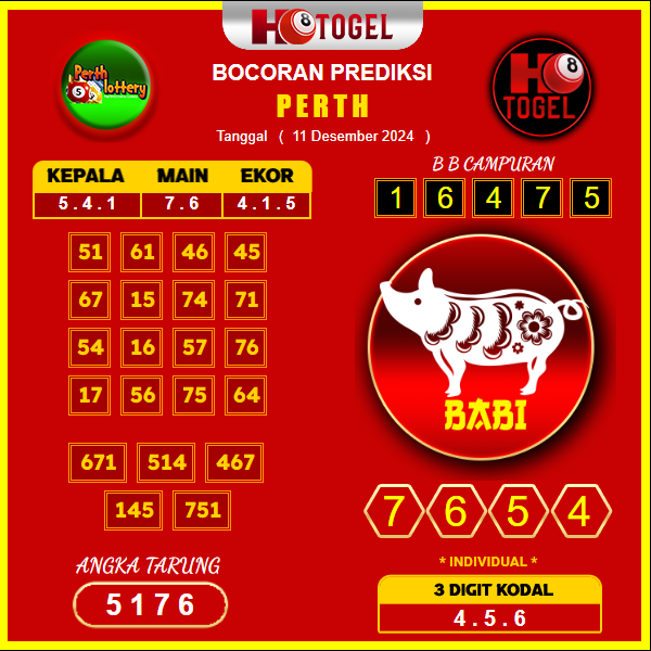 Prediksi Togel Perth 11 Desember