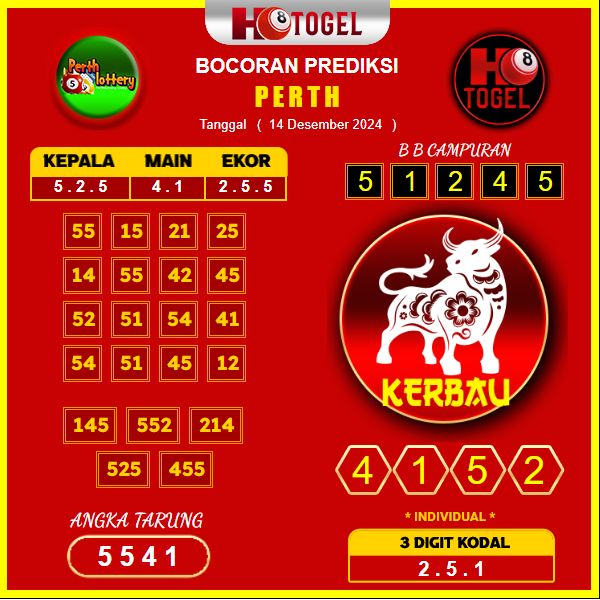 Prediksi Togel Perth 14 Desember