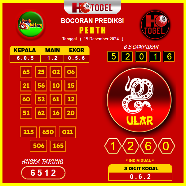 prediksi togel Perth 15 desember