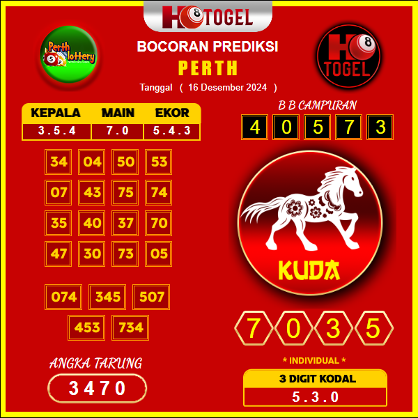 prediksi togel Perth 16 desember