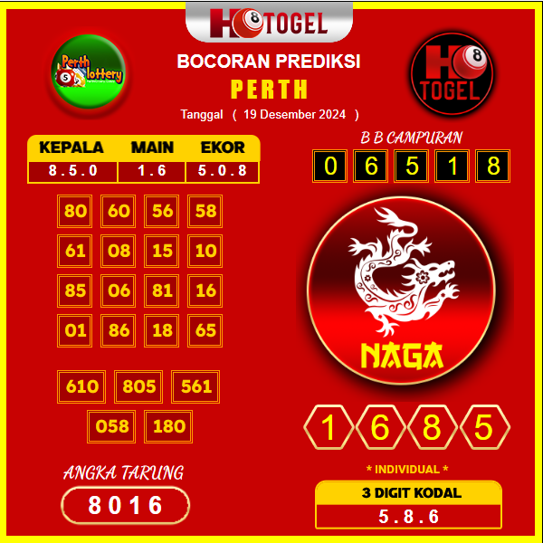 prediksi togel perth 19 desember