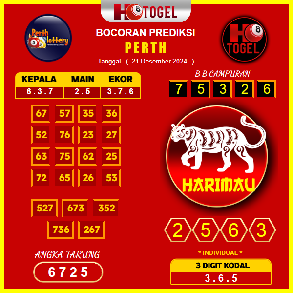 prediksi togel Perth 21 desember