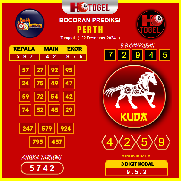 prediksi togel Perth 22 desember