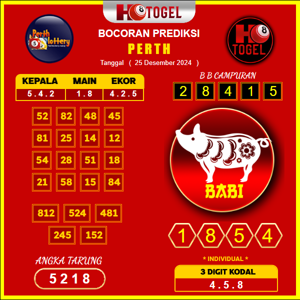 prediksi togel perth 25 desember