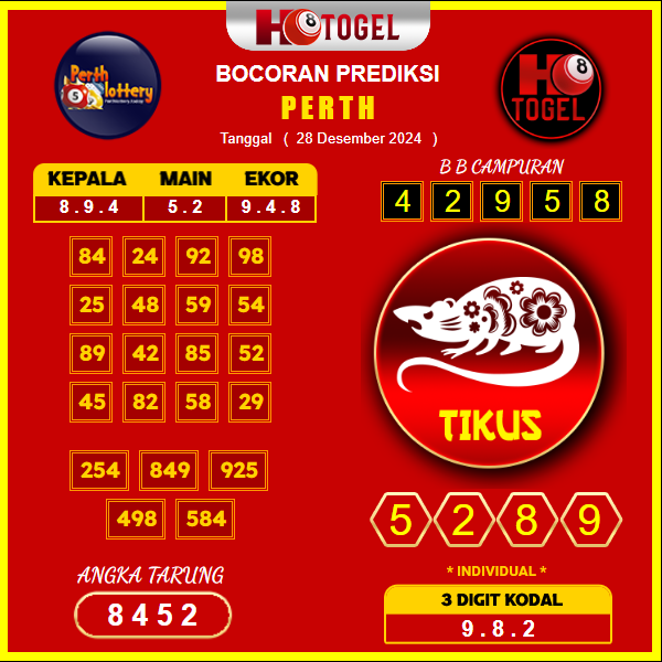 Prediksi-Togel-Perth-28-Desember
