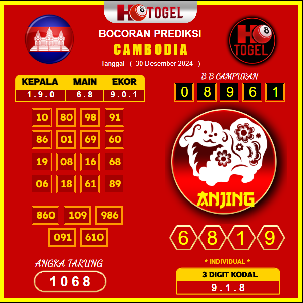 Prediksi-Togel-Cambodia-30-Desember
