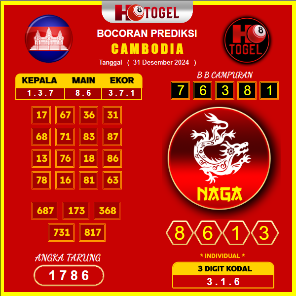 prediksi-togel-Cambodia-31-Desember
