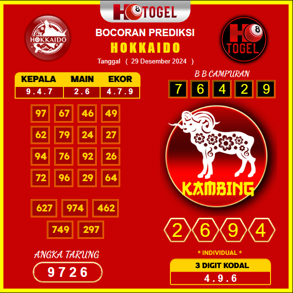 Prediksi-Togel-Hokkaido-29-Desember
