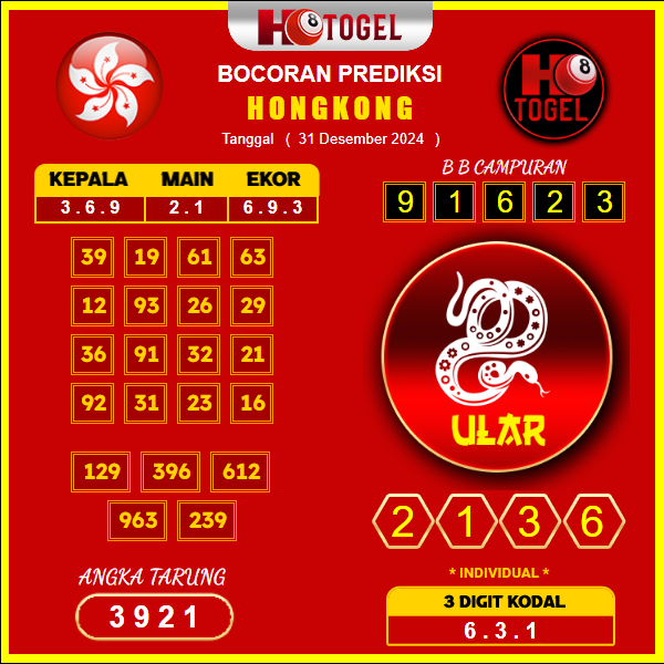 prediksi-togel-hongkong-31-Desember