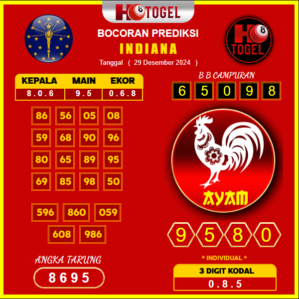 Prediksi-Togel-Indiana-29-Desember
