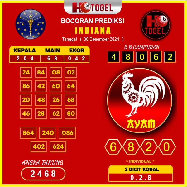 Prediksi-Togel-Indiana-30-Desember
