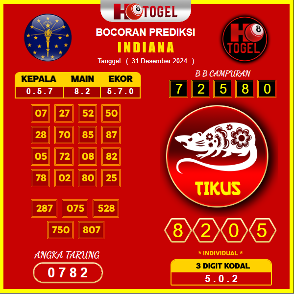 prediksi-togel-Indiana-31-Desember
