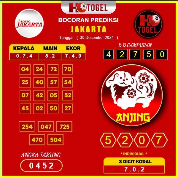 Prediksi-Togel-Jakarta-30-Desember
