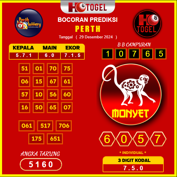 Prediksi-Togel-Perth-29-Desember
