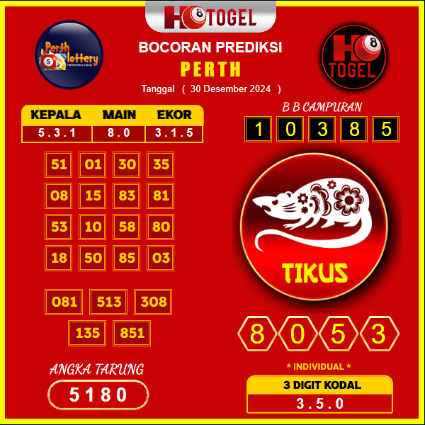 Prediksi-Togel-Perth-30-Desember
