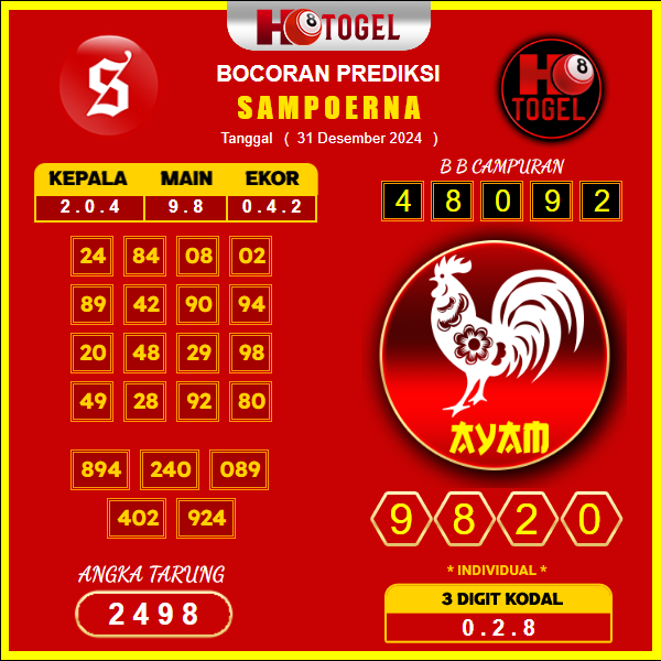 prediksi-togel-sampoerna-31-Desember
