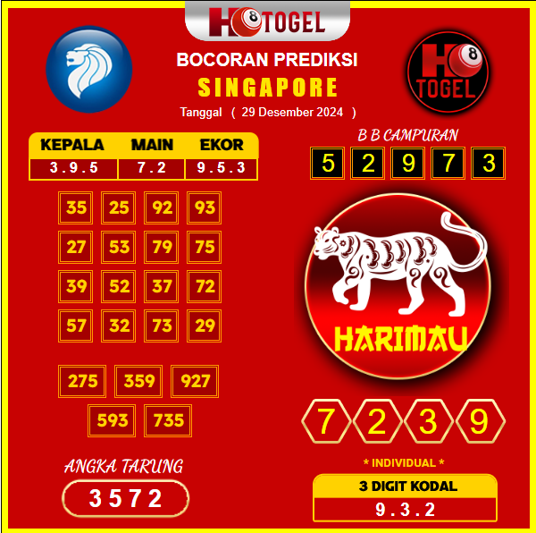 Prediksi-Togel-Singapore-29-Desember
