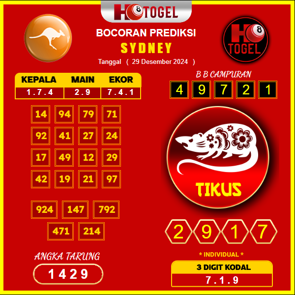 Prediksi-Togel-Sydney-29-Desember
