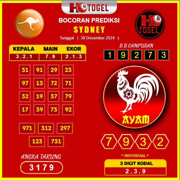 Prediksi-Togel-Sydney-30-Desember
