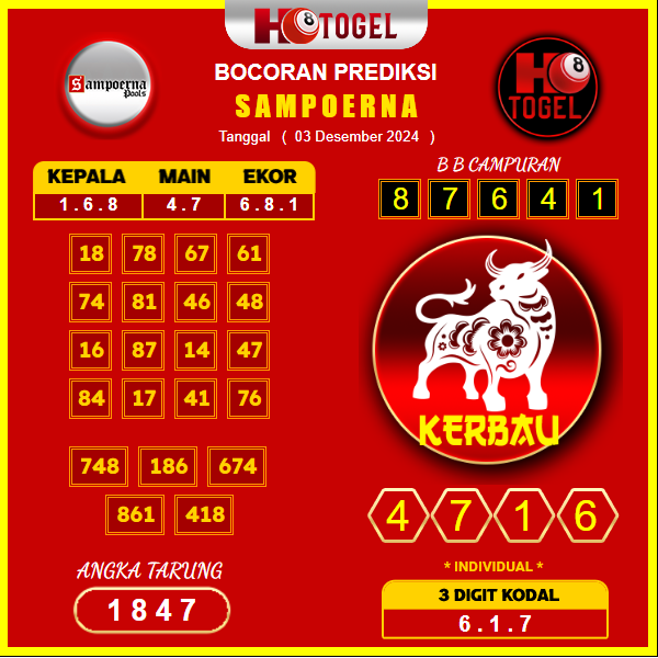 prediksi togel sampoerna 03 desember