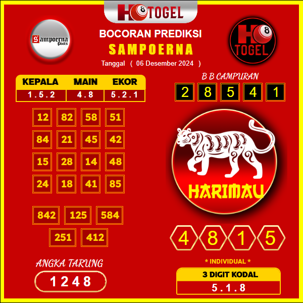 prediksi togel sampoerna 06 desember