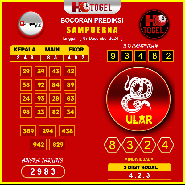 prediksi togel sampoerna 07 desember