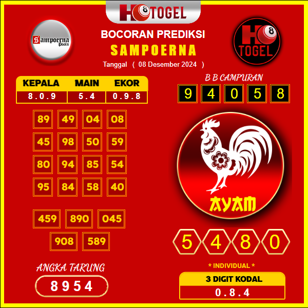 prediksi togel sampoerna 08 desember