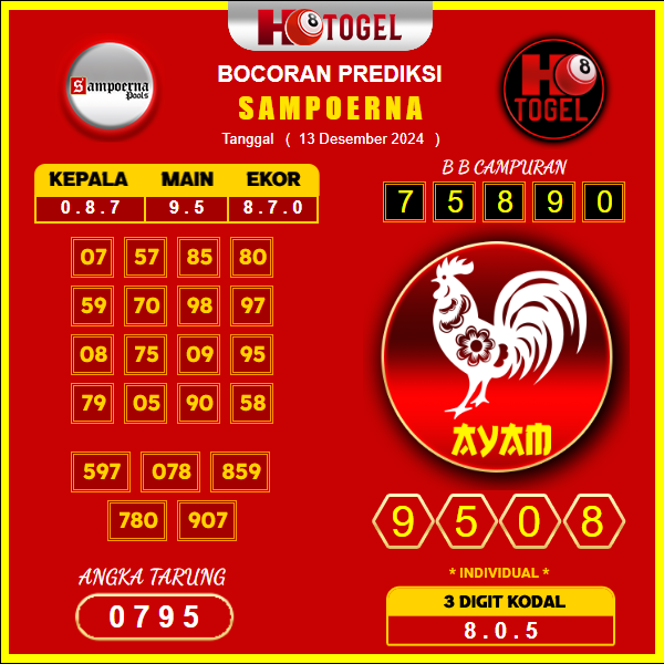 Prediksi Togel Sampoerna 13 Desember