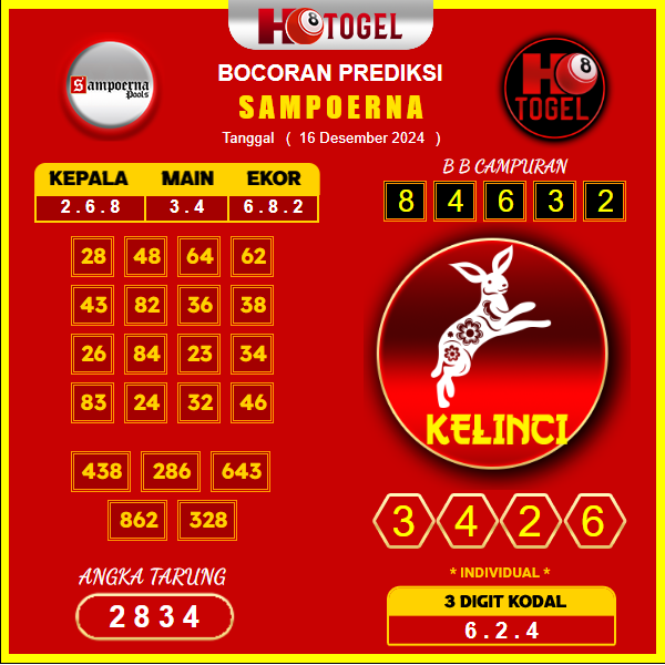 prediksi togel sampoerna 16 desember