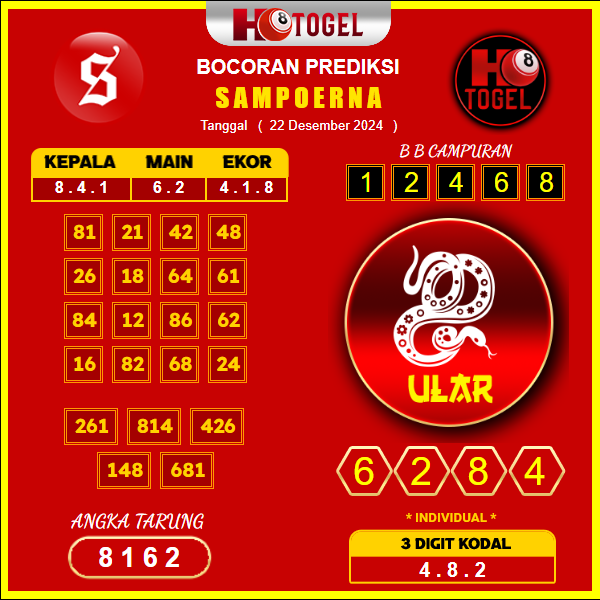 prediksi togel Sampoerna 22 desember