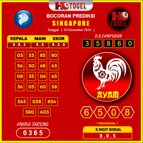 prediksi togel singapore 03 desember