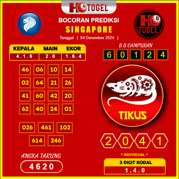 prediksi togel singapore 04 desember