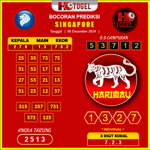 prediksi togel singapore 06 desember