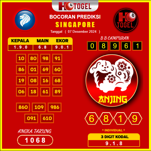 prediksi togel singapore 07 desember