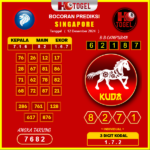 Prediksi Togel Singapore 12 Desember