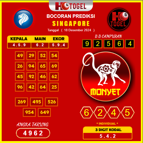 prediksi togel singapore 18 desember