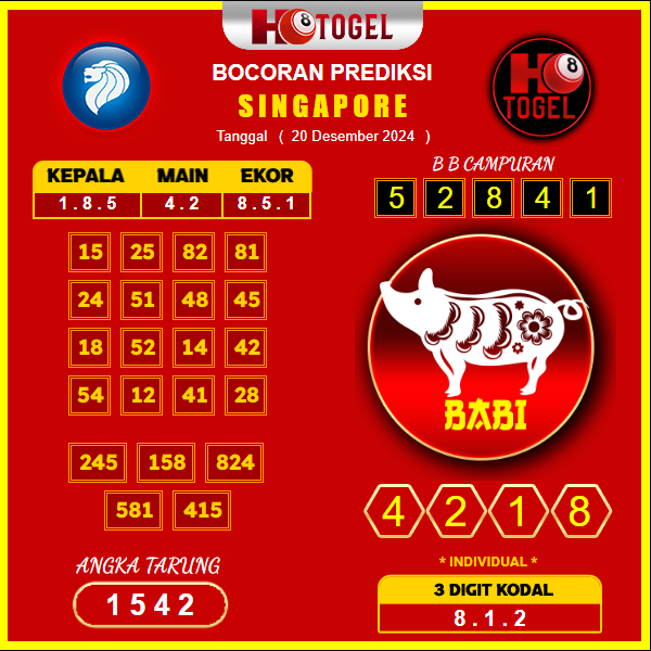 prediksi togel singapore 20 desember