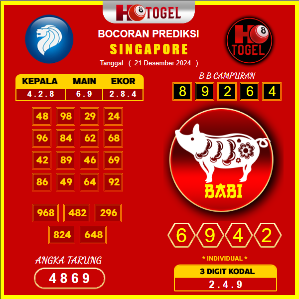 prediksi togel singapore 21 desember