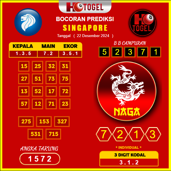 prediksi togel Singapore 22  desember