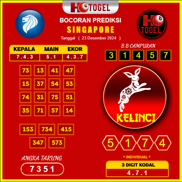 prediksi togel Singapore 23 desember