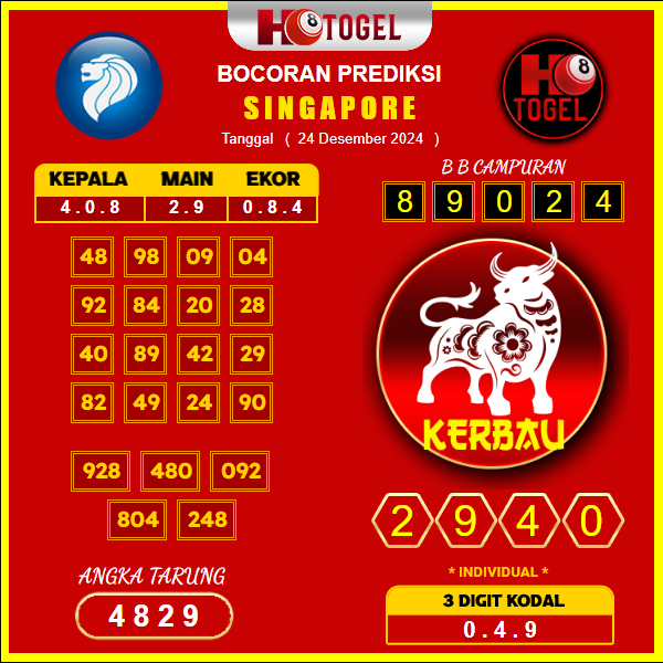 prediksi togel Singapore 23 desember