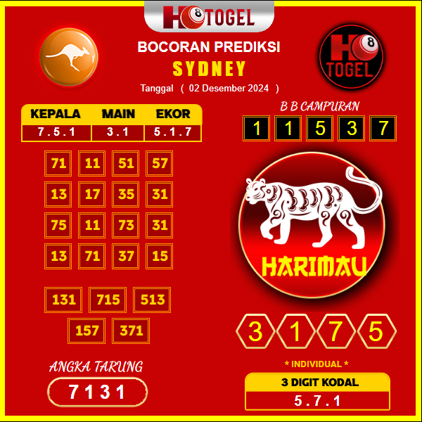 prediksi togel sydney 02 desember