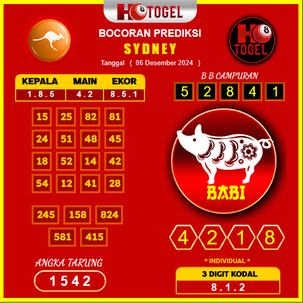 prediksi togel sydney 06 desember